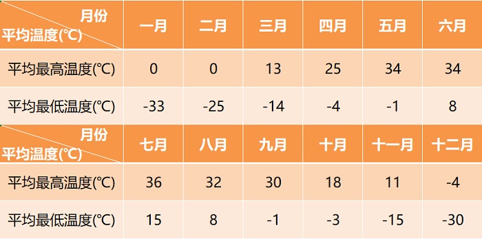 新疆喀納斯天氣 喀納斯天氣