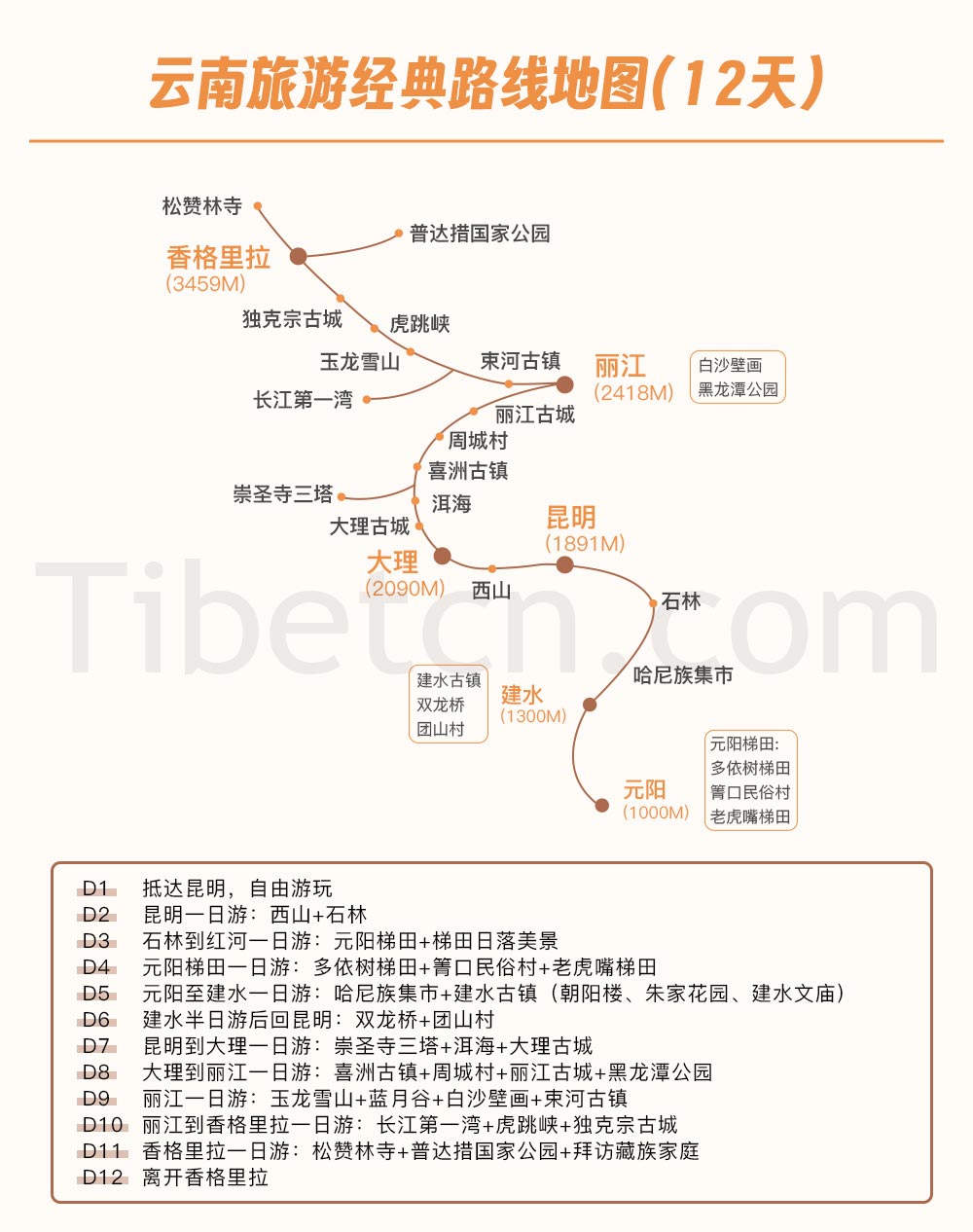 雲南旅遊線路地(dì / de)圖-12天 雲南旅遊線路地(dì / de)圖-12天