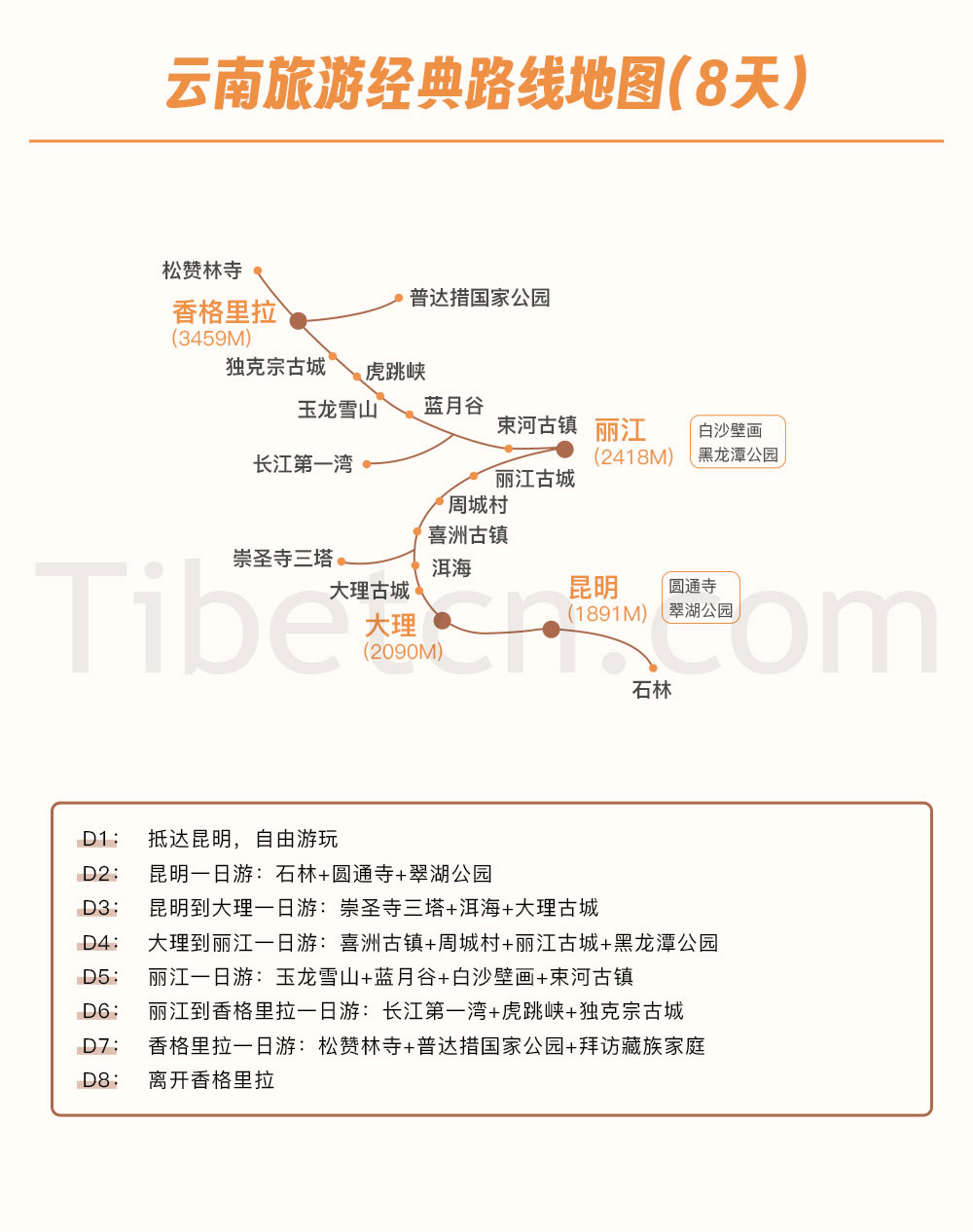 雲南旅遊線路地(dì / de)圖-8天 雲南旅遊線路地(dì / de)圖-8天